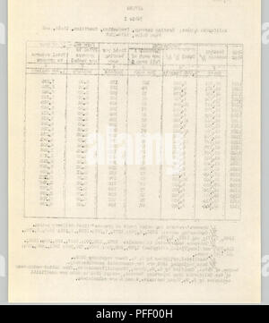 . Statistiques à feuilles caduques à compter de janvier 1943. Les fruits. . Veuillez noter que ces images sont extraites de la page numérisée des images qui peuvent avoir été retouchées numériquement pour plus de lisibilité - coloration et l'aspect de ces illustrations ne peut pas parfaitement ressembler à l'œuvre originale.. Cisaillement, S. W.. Berkeley, Californie : Agricultural Experiment Station Banque D'Images