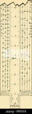 . Système d'émissions du doyen chauffage par vapeur ou eau chaude, avec les formules de l'obtention de températures différentes ... Les serres. Fig. 1. Fig. 2. La longueur maximale pour les tuyaux isoles pour vapeur basse pression et ouvrir le réservoir de chauffage d'eau.* Taille de la conduite Deux Watek chaude Vapeur Système tuyau SlN(  ; c.-à-d. système de tuyau 1 pouce U " u â ¢ O 1 . 2^ â ' 100 pieds 170 275 475 » » » 625 â ¢' 60 pieds 110 » 160 » 250 '' 300 â ¢' 120 pieds. 200 250 400 " " " 600 " Â" favoruble sous conditions, bonne pilch dans les tuyaux, etc., plus longues pour la vapeur peut être utilisé en transportant plus Banque D'Images