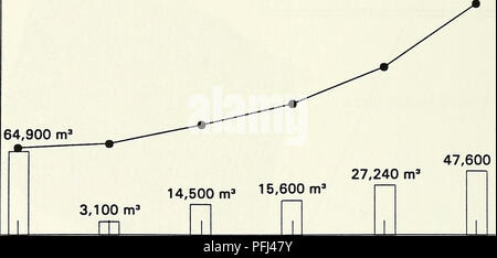 Le rapport sommaire de la DAMOS couvre les opérations de dragage de 1984 à 1989, en mettant l'accent sur l'élimination des matériaux de dragage dans l'océan. Il comprend des données sur les volumes de matières éliminées et sur la surveillance environnementale des zones d'élimination au cours de cette période. Banque D'Images