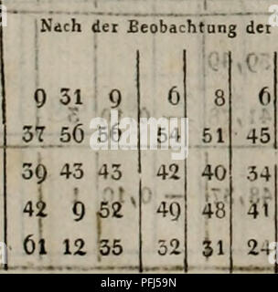 . Denkschriften der Koniglichen Akademie der Wissenschaften zu Munchen. j' ai un 8. ISI leii ; n l'imci â 1 klingen. Z. D, ji^l ip tj ** suis oinrsten wrcrÃcn aufge- ' geben. B. p. sehr n^bl. 54 28 4 ? 18 3l6 31 36 25 27 30 21 27 28 4 Midiel. 11  + â¢Corrcct. 31 14 II) 32 33,50 ;:35,8'36,2l +O,23 20,50;i36 25,75 !|36,2 20,50]J3f) 36 837 137  +0,57  +3,44 â1,42. Biiramet Ttiennoiae â ¢( Inn. I Ausf. Réfracter. Z.D. d.Poli Linien 322 21,8 5 4,6 4 o, â . 4 o â 1 -Im -1,4 -0,K 3,3 121 121 54,8 7,42 euros^ 313 846, o6 priCOrnl nebl. Arii : ; K. safe â Q 3111 l'ILAE ' i 37l 56 7 39 43 45 42 10 53 61 12 35 3 29 58 54 Banque D'Images