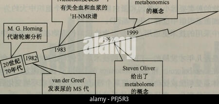 . Dai xie zu xue fang fa yu ying yong. botanique. Buckinghamå Nicholsonåè Sadler,¡¨¬¬ç ä'ä'aeå ¨³Å ▪ ⇨¡¡åè ç'"ç J.Nicholson ç"åºäº. Åè¡¿çMSä¨å°"£ è° è½ » éº'®kroměříž1-2ä"£è°¢ç"å-¦çåå åå²±æ©å ä'çºª¨2070å¹'ä"£åï¼Baylorå¦-"å é¢å°¡¨äºaeå±åè ³ä»£è°¢è½ Åaeae¹é¢Å"çè ºaeï¼Å¨®ä"ä"¬çå·¥ä½ä»¨äº éç-GC-MSçae¹ae³å¯¹Å¤§ç ç±"'åºéãaeaeºé" ä¥åå°¿ä'-è¯ç©çä"£è°¢ç©è è¡ äºåaeï¼å¹¿¶Å°è ç¿§å¤ååaeçae¹ae³ç§°ç"ä'ºÄ»£è°¢è½ Åaeï¼å¼åäºå¯Å"¹Å¤¿aeae ·åè è¡ä"£è°'è½ åaeçå Ae²³ãae® Å"-¤åä"£è°'è½¿åaeå¹ å"¨ae³åºç äºè¡ãå¿-çç ç°©æ æ ·¬ä'-ä"£è°¢ç©çå®æ§ä'å®é" åaeï¼ä ¹ç¾ç¯å¥è è¡¿¯éåè-ç æ-ãå¨ä''åºä¿¨ç'ä½ GC-MSçae¹ae³ae¯è¥æ-ç¾ç Çae¹ae³ä¿' ç'ae² ç¨å°ä"å¤§' ãç©æ¥çï¼äººä Aeéç¹ä¬»»¦ae¾å¨« ⇨ åaeçèªå¨å Banque D'Images