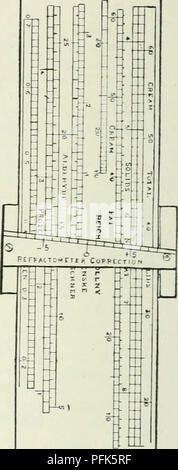 . La chimie des produits laitiers ; un manuel pratique pour les chimistes et d'autres d'avoir le contrôle de laiteries. Les produits laitiers. Fig. 53.-l'échelle laitiers (vue arrière).. Veuillez noter que ces images sont extraites de la page numérisée des images qui peuvent avoir été retouchées numériquement pour plus de lisibilité - coloration et l'aspect de ces illustrations ne peut pas parfaitement ressembler à l'œuvre originale.. Richmond, Henry le statisme. Londres : Charles Griffin &AMP ; Co.,Ltd. Banque D'Images