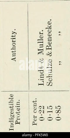 . La chimie des produits laitiers ; un manuel pratique pour les chimistes et d'autres d'avoir le contrôle de laiteries. Les produits laitiers. 346 LA COMPOSITION DU FROMAGE ET PRODUITS FERMENTÉS.. Veuillez noter que ces images sont extraites de la page numérisée des images qui peuvent avoir été retouchées numériquement pour plus de lisibilité - coloration et l'aspect de ces illustrations ne peut pas parfaitement ressembler à l'œuvre originale.. Richmond, Henry le statisme. Londres : Charles Griffin &AMP ; Co.,Ltd. Banque D'Images