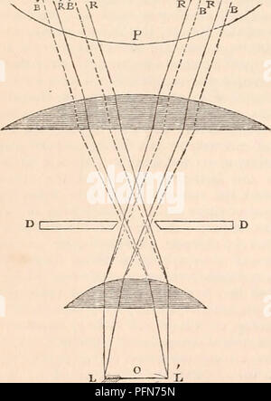 . La cyclopaedia d'anatomie et physiologie. Anatomie ; physiologie ; Zoologie. 338 MICROSCOPE. un pied d'agrandissement, et l'ouverture pourrait admettre de grande extension sans pro- proportionnelle à la forme sphérique et chro- matique des aberrations. Cette suggestion a été adoptée en pratique avec un succès complet en ce qui concerne la performance de verres exécutés sur ce plan ; mais les difficultés de toutes sortes dans la voie de leur exécution sont de nature à les rendre très cher ; et comme ils ne sont pas supérieures à la combinaison maintenant pour être décrites, ils ont récemment été très super- seded b Banque D'Images