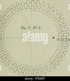 . La cyclopaedia ; ou, dictionnaire universel des sciences, des arts et de la littérature. Les plaques. Encyclopédies et dictionnaires. Fi, f. ?.2i" : l'art. C B:Big:2.s ?4.. Veuillez noter que ces images sont extraites de la page numérisée des images qui peuvent avoir été retouchées numériquement pour plus de lisibilité - coloration et l'aspect de ces illustrations ne peut pas parfaitement ressembler à l'œuvre originale.. Rees, Abraham, 1743-1825. London, Longman, Hurst, Rees, Orme &AMP ; Brown Banque D'Images