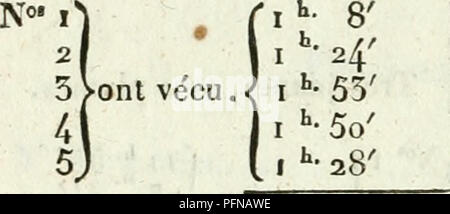 . De l'influence des agens physiques sur la vie. La physiologie ; les êtres humains ; l'écologie animale. 634 TiBLEiU »^ tli ; Suite du tableau précédent. T".cxt., i8o. Dans litre d'air. Moineaux-francs. Adultes.. Moyen Terme., j'ai **• Sa' 36" jeunes, couverts déplumes. °' I 1 h.  !Sn' 2 '• ÙO 5 &gt;ont vécu.&lt ; 2 • »• 8'* 5 ) l 2 t. 55' Terme m^yert.. 2 • »• 5g' 3a". Veuillez noter que ces images sont extraites de la page numérisée des images qui peuvent avoir été retouchées numériquement pour plus de lisibilité - coloration et l'aspect de ces illustrations ne peut pas parfaitement ressembler à l'origine Banque D'Images