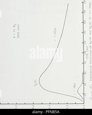 . La spectroscopie de coincidences retardées de fragment de fission gaz excité. Gaz ionisé ; l'analyse de spectre. 79 o o le CsJ. AiISN3iNI 3AIi/13y. Veuillez noter que ces images sont extraites de la page numérisée des images qui peuvent avoir été retouchées numériquement pour plus de lisibilité - coloration et l'aspect de ces illustrations ne peut pas parfaitement ressembler à l'œuvre originale.. Shipman, George Robert, 1944-. Banque D'Images