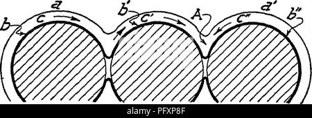 . La nature et les propriétés des sols ; un collège texte de edaphology. Les sols. 172 NATURE ET PROPEETIES DES SOLS continue à être retiré à un, cet ajustement se passe avec une facilité déconcertante jusqu'à ce que le film channel (ee^e'O devient si mince qu'il cause sa surface maintenant (bb'b'O d'approcher très près de la surface du sol et l'intérieur de particules capil- lary l'eau. La stagnation de la circulation de l'eau devient un facteur à ce stade, d'empêcher l'ajustement à capillaire- ward A. Ce point de faible circulation capillaire a été désignée par^ Widtsoe comme point de lento-^ et capillarité. Pig Banque D'Images