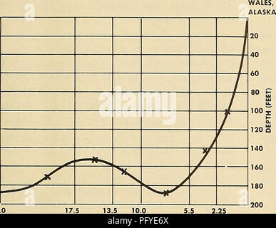 . Courant, température, vent, glace et mesure de la croissance, de l'est le Strait-Cape 1953-1955 : Prince de Galles. L'océanographie ; océanographie ; les courants océaniques. La figure 4. Cross-section le long de la ligne est-ouest du pays de Galles, de l'Alaska. 13,5 10,0 MILLES NAUTIQUES / t 0600 0800 1000 NORME DE BÉRING (PLUS DE TEMPS JE ZONE 1) Figure 5. La moyenne de l'eau nord transports à 25 milles de l'Est du détroit de Béring, 1 août 1954.. Veuillez noter que ces images sont extraites de la page numérisée des images qui peuvent avoir été retouchées numériquement pour plus de lisibilité - coloration et l'aspect de ces illustrat Banque D'Images