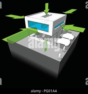 Schéma d'une maison ou villa moderne montrant les voies où la chaleur ou l'énergie est prise dans le cadre de la construction à travers les murs et de la porte ou de la fenêtre Illustration de Vecteur