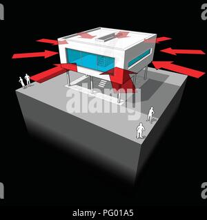 Schéma d'une maison ou villa moderne avec des flèches en cercle vers le centre de la maison Illustration de Vecteur