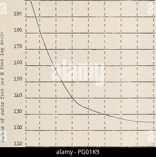 . Le pied cube comme un journal national à l'échelle standard. Les forêts et la foresterie United States mesure. La figure 3 illustre les relations entre le Scribner Virgule G règle log et le contenu de cubique de grumes. La figure montre le nombre de pieds cubes par millier de pieds pour les journaux de 16 pieds de diamètre différent" petites bûches de bois contiennent beaucoup plus de 000 pieds de grandes bûches. 200. 100 ; ; ? • • : ; ; ; 8 12 16 20 24 28 32 36 40 pouces de diamètre - Journal Figure 3" Rapport du volume cubique de pieds-planche, par diameterj journal, basé sur Scribner Virgule C règle.. Veuillez noter que ces Banque D'Images