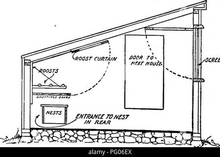 . Conkey's poultry livre : un livre de référence sur l'aviculture. La volaille, volaille, volaille.   L'illustration n° 10. Vue en bout de la Maison de la volaille Standard, 12. Veuillez noter que ces images sont extraites de la page numérisée des images qui peuvent avoir été retouchées numériquement pour plus de lisibilité - coloration et l'aspect de ces illustrations ne peut pas parfaitement ressembler à l'œuvre originale.. G. E. Conkey Company. Cleveland, Ohio.  : G. E. Conkey Co. Banque D'Images