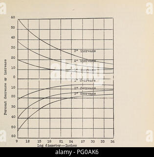 . Le pied cube comme un journal national à l'échelle standard. Les forêts et la foresterie United States mesure. Figure 5", l'augmentation ou la diminution de volume des billes causés par la mesure d'un diamètre de 1 à 3 pouces, haute ou basse, -17-. Veuillez noter que ces images sont extraites de la page numérisée des images qui peuvent avoir été retouchées numériquement pour plus de lisibilité - coloration et l'aspect de ces illustrations ne peut pas parfaitement ressembler à l'œuvre originale.. Rapraeger, E. F. [Missoula, Mont. : Northern Rocky Mountain Forest &AMP ; gamme Experiment Station] Banque D'Images