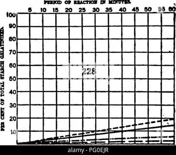 . Un biochemic base pour l'étude des problèmes de la taxonomie, l'hérédité, de l'évolution, etc., avec une référence particulière à l'amidon et des tissus de stocks-parent et hybrides-stocks et les amidons et l'hémoglobine de variétés, des espèces et genres. D'AMIDON ; biochimie ; hybridation des plantes ; les plantes. 226 fului lucnoii Konnss) de v lO 15. un 20 25 35 40 45 60 ao BB W,  ^ ^ » â s = â 1 eo / - ? R^ / /l -^  . -- --' Â¢- .â" ^ ^* 5" / 11 II 140 / â ¢ 22fi // // // li' // i u tl ' L  S 10 15 20 25 35 40 ao 4S BO MW trop , 90370 j27 U S - l i ?., ^ J" H â 1 BBB8 Ud s. B à 1 m ou m S 20 25 30 3 Banque D'Images