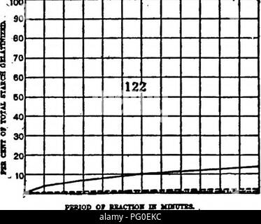 . Un biochemic base pour l'étude des problèmes de la taxonomie, l'hérédité, de l'évolution, etc., avec une référence particulière à l'amidon et des tissus de stocks-parent et hybrides-stocks et les amidons et l'hémoglobine de variétés, des espèces et genres. D'AMIDON ; biochimie ; hybridation des plantes ; les plantes. MSI 218 t 10 1 To ou UAcnOR m mmma. S 20 29 30 39 40 49 60 99 60 ^ â â "je" &Lt ;^ ^ ^ ^ 3 TN 8 BO t à ii : s / / B 20 / 1 vrsi â .... Â Â :- r- â ". I-EBIOD OT BEi 10 est 202 CNO ii;n 0354 de l'IMRO est9. 10 4 60 70 S pO OS , Â Â Â Â Â * """ â X /' US 30 / / /   m â â Al 5S . . psKioo ou Banque D'Images