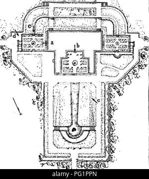 . American gardens ;. Jardins, paysagiste. XXVII de la plaque. Je le jardin de fleurs une plaque XXVII. 2 L'Orangerie Plaque XXVIII. j'ai un sentier envahi par la plaque C XXVIII. Les amateurs de marche 2 » » « iStUtfontaint d Henop jwasss",,. Mm. Carrere &AMP ; Hastings, architectes. •^^^ r XXIX de la plaque. Je le jardin d'eau de la maison b. Veuillez noter que ces images sont extraites de la page numérisée des images qui peuvent avoir été retouchées numériquement pour plus de lisibilité - coloration et l'aspect de ces illustrations ne peut pas parfaitement ressembler à l'œuvre originale.. Lowell, Guy, 1870-1927, éd. Boston, Bates Banque D'Images