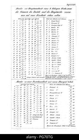 Orgelbaukunst Atlas 089 Tafel. Banque D'Images