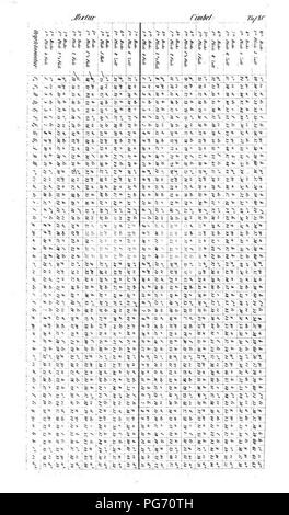 Orgelbaukunst Atlas 090 Tafel. Banque D'Images