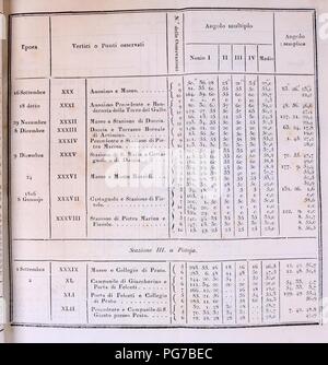 Atti della Accademia Reale Pistojese di Scienze Lettere ed Arti Banque D'Images