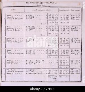 Atti della Accademia Reale Pistojese di Scienze Lettere ed Arti Banque D'Images