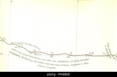 Libre à partir de la page 916 de "Tombouctou. Reise durch Marokko, die den Sahara Soudan, ausgeführt in Auftrage der afrikanischen Gesellschaft in Deutschland in den Jahren 1879 und 1880 . Mit . Abbildungen und . Karten' 0080. Banque D'Images