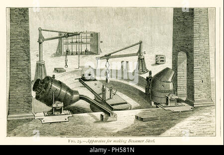 Cette illustration dates pour les années 1870 et montre la fabrication de l'acier Bessemer apparatur. Le Bessemer processus a été la première méthode découvert pour les produire de l'acier. Il a été nommé en l'honneur de Sir Henry Bessemer de l'Angleterre. Le navire, convertisseur, dans lequel il a eu lieu, est un bâtiment en forme d'œuf, d'environ 3,5 mètres de diamètre, en fer forgé, en deux parties et doublée en l'intérieur avec un revêtement épais infusible fabriqué à partir de briques au feu au sol et un certain type de grès. Les deux parties sont unies par des brides boulonnées ensemble fortement, et le convertisseur d'humeur sur les tourillons, dont un qui est creuse et admettre Banque D'Images