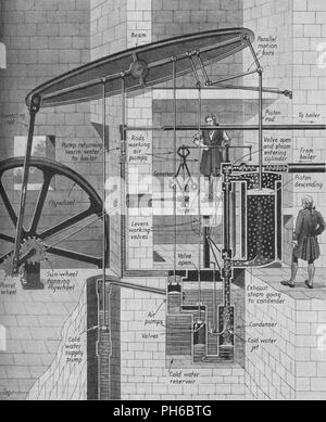 'James Watt's machine à vapeur au travail', c1934. Artiste : Inconnu. Banque D'Images