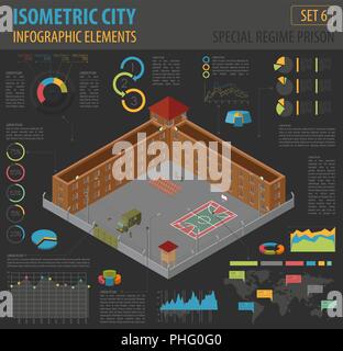 Télévision 3D isométrique régime spécial prison, prison pour plan de ville constructeur isolé sur blanc. Construire votre propre infographie collection. Vector illustration Illustration de Vecteur