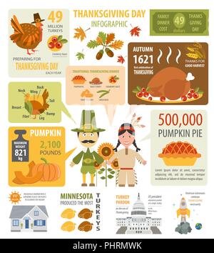 Thanksgiving Day, faits intéressants dans l'infographie. Modèle de graphique. Vector illustration Illustration de Vecteur