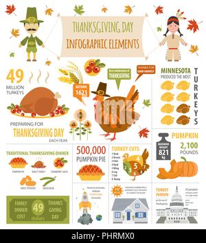 Thanksgiving Day, faits intéressants dans l'infographie. Modèle de graphique. Vector illustration Illustration de Vecteur