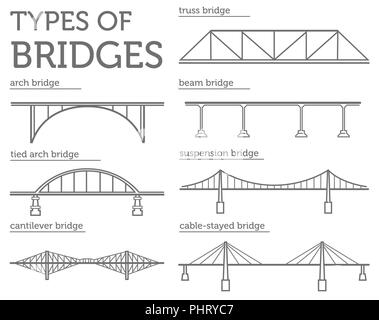 Types de ponts. Style linéaire icon set. Utilisation possible en conception infographique. Vector illustration Illustration de Vecteur