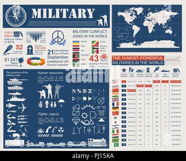 Infographie militaire modèle. Vector illustration avec les armées puissantes haut classement. Carte mondiale des puissances nucléaires. Faits intéressants au sujet de guerres mondiales. Illustration de Vecteur