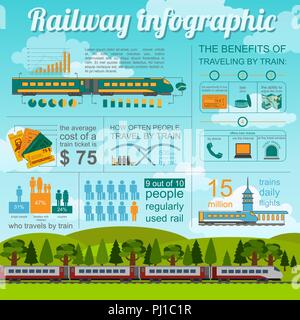 Infographie - Les chemins de fer. Définir des éléments pour créer votre propre infographie. Vector illustration Illustration de Vecteur