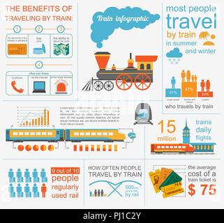 Infographie - Les chemins de fer. Définir des éléments pour créer votre propre infographie. Vector illustration Illustration de Vecteur