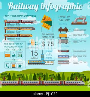 Infographie - Les chemins de fer. Définir des éléments pour créer votre propre infographie. Vector illustration Illustration de Vecteur