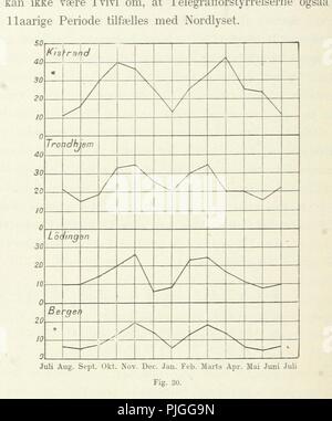 Libre à partir de la page 318 de l'Nordlysets Straaler «sous. Terre Lappernes Skildringer fra' . Banque D'Images