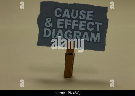 Texte de l'écriture l'écriture diagramme de cause à effet. Sens Concept outil de visualisation pour classer les causes potentielles d'un trombone conserver couleur frêne rédiger Banque D'Images