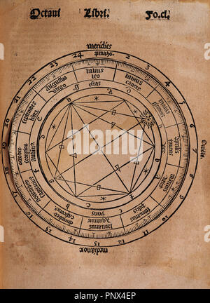 Raymond Lulle (1235-1316). L'écrivain et philosophe espagnol. Practica Compendiosa Artis Raymundi Lulli, 1523. Huitième livre. Sous réserve de l'astrologie. Gravure représentant une figure circulaire décrivant les heures de la journée, les signes du zodiaque et les mois et quatre saisons. Banque D'Images