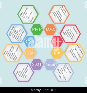 Vector illustration avec les noms des langages de programmation modernes et des exemples de code. Illustration de Vecteur
