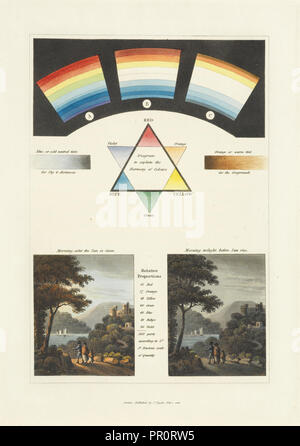 19 : Plaque de couleurs, des fragments sur la théorie et la pratique de jardinage paysage : y compris quelques remarques sur Grecian et gothique Banque D'Images