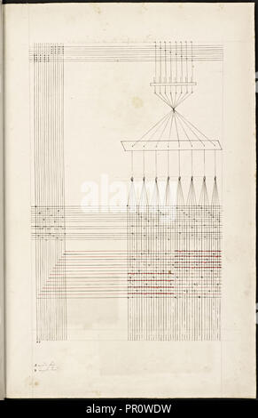 Manuscrit textile française, ca. 1820, ce manuscrit, un manuel d'instruction pour une école associée à une manufacture Banque D'Images