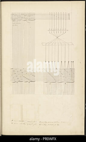 Manuscrit textile française, ca. 1820, ce manuscrit, un manuel d'instruction pour une école associée à une manufacture Banque D'Images