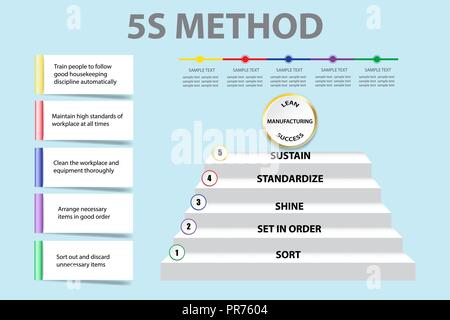 Présentation de l'entreprise montrant la méthodologie 5S dans la fabrication sans gaspillage comme un escalier. Vous pouvez écrire votre texte sur les rectangles vides et chronologie. Illustration de Vecteur