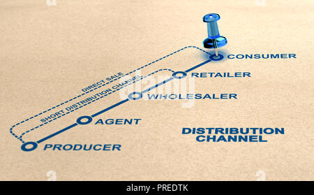 Schéma d'un long, court et les canaux de distribution directe sur le papier de fond. 3D illustration. Banque D'Images
