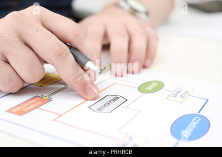L'homme de main est négoce graphique. Banque D'Images