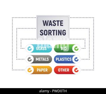 Le tri des déchets. Séparer des déchets. Diagramme et l'infographie. Vector illustration. Le modèle de l'information. Illustration de Vecteur