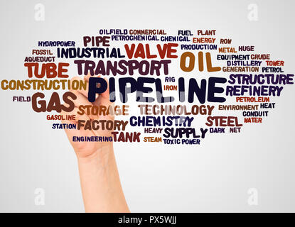 Nuage de mots de pipeline et de pair avec le concept de marqueur sur fond blanc. Banque D'Images