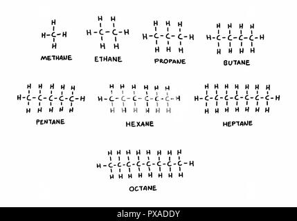 Dessiné à main levée ensemble de formules alcanes hydrocarbures Illustration de Vecteur