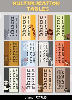 La conception de l'affiche pour les tables de multiplication illustration Illustration de Vecteur